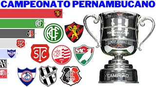 Campeões do Campeonato Pernambucano (1915 - 2021)