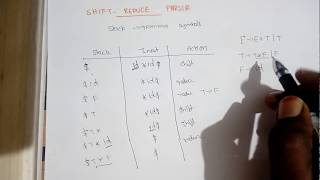 Compiler Design Lec - 31 -Shift Reduce Parser in Bottom up Parsing by Deeba Kannan Profile