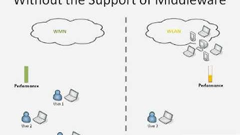 Video quality adaptation middleware