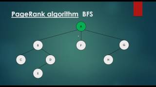 PageRank Algorithm - Crawling The Web With BFS screenshot 3