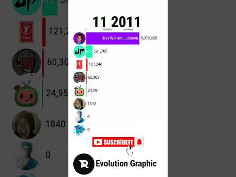 MrBeast vs PewDiePie