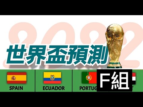 世界盃F組比賽預測# 比利時#加拿大# 克羅埃西亞# 摩洛哥