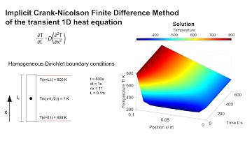 Finite  Difference Method 1D Heat Equation with Crank Nicolson Scheme Gauss-Seidel Method