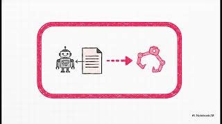 AI Agents That Run Commands (Tests, Git, Build — Explained)