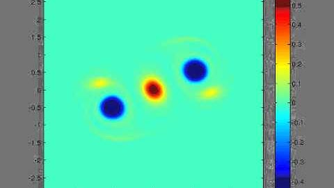 Evolution of Potential Vorticity Anomaly- Long Run -One layer dry cyclonic rotating vortex