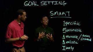 Sport Psychology | Goal Setting - Part 2 of 2