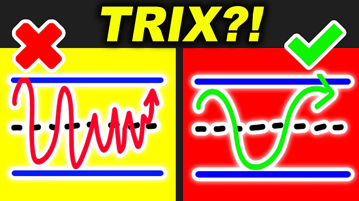 How To Make Money with TRIX Trading Strategy (Without Many False Signals)