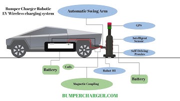 EV Wireless Charging Robot