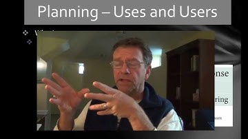 Creating the Selected Response Test