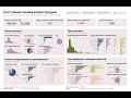 Разбор интерактивного Tableau дашборда для сообщества Иллюстраторов