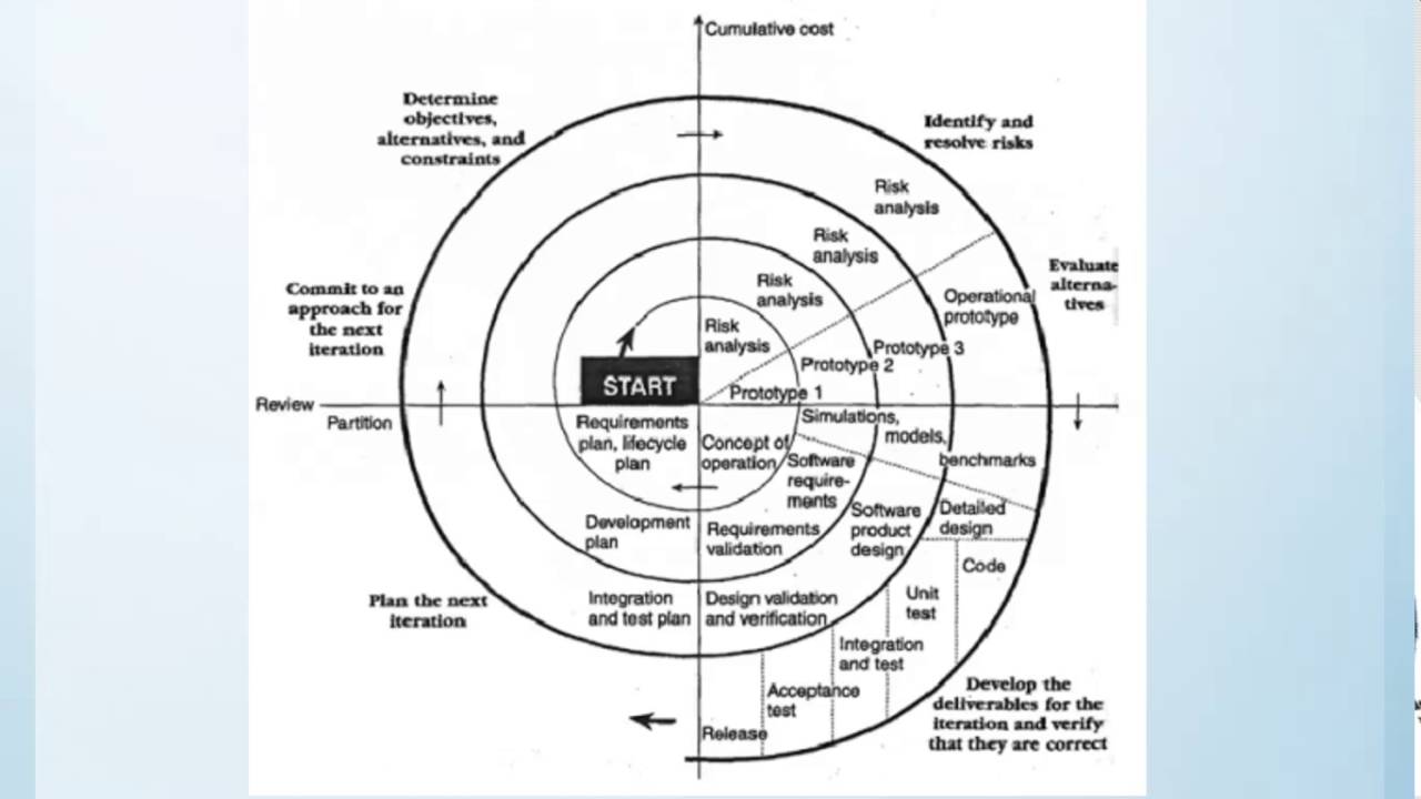 purpose of a software testing