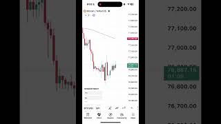 Crypto Hedging | Big Money or Biggest Scam?