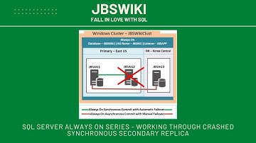 SQL Server Always On Series - Working Through Crashed Synchronous Secondary Replica