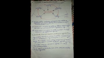 Coordination-the essence of management.||Class-12th notes|| #like #subscribe @businessfly430