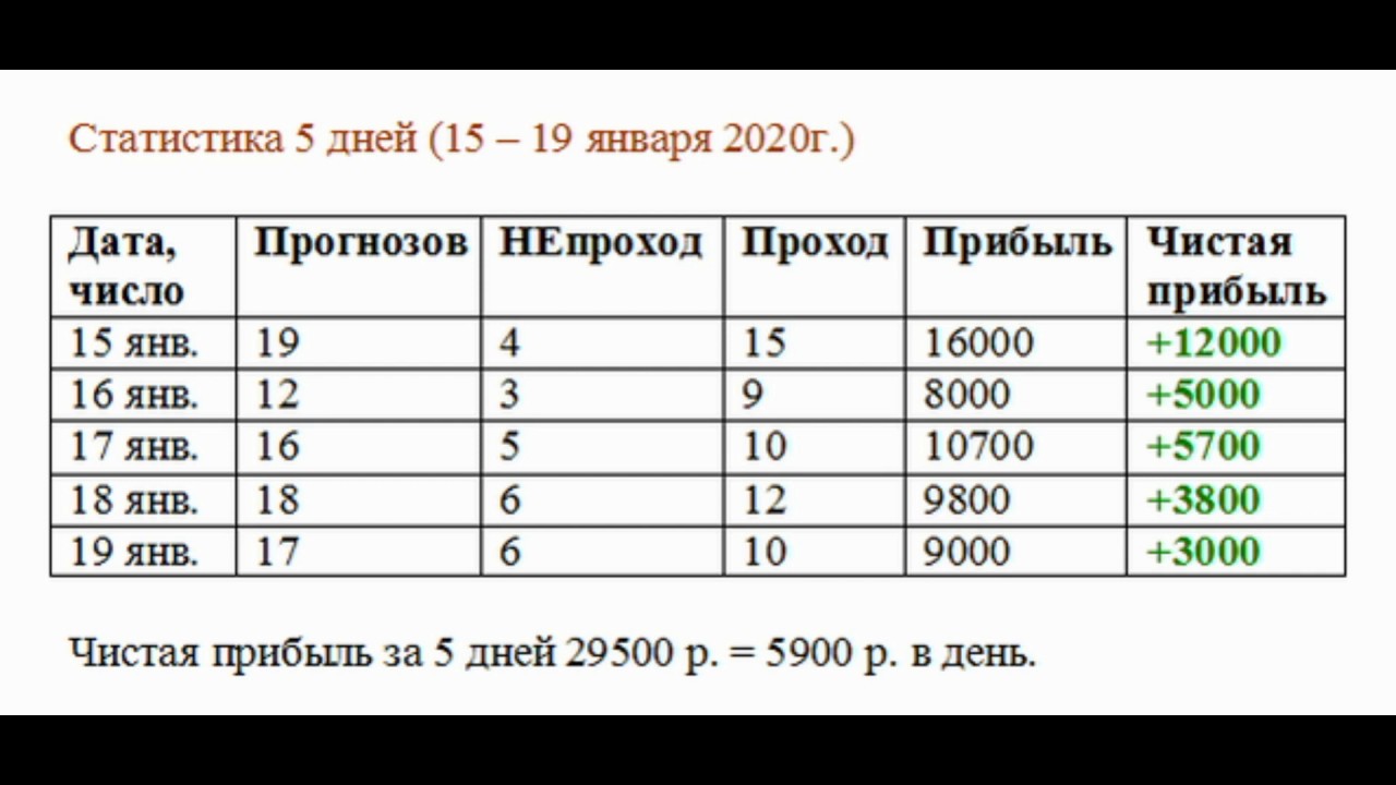Лучшие капперы рунета лига ставок волжский адреса