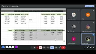 SQL 14 : SQL Server Basic to advance by Srinivas Pujari