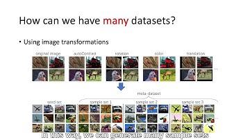CVPR 2021 Paper: Are Labels Always Necessary for Classifier Accuracy Evaluation?
