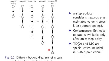 Lecture 06: n-Step Bootstrapping