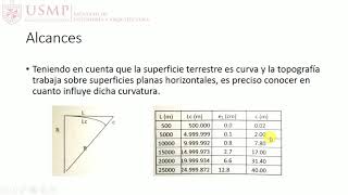 Sesión 1 topografía INTRODUCCIÓN