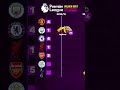 Best Premier League Scorers of the 21st Century #epl #premierleague #englishfootball