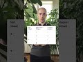 Ти в жопі, я в ділі #calculus #mathtutor #maths #motivation