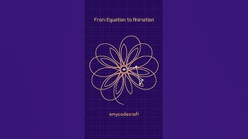 From Equation to Animation || Coding Math