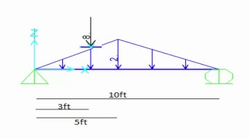 SAP Software Triangular Load