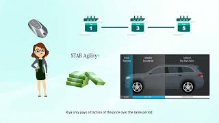 Star Agility Mercedes-Benz Financial Services