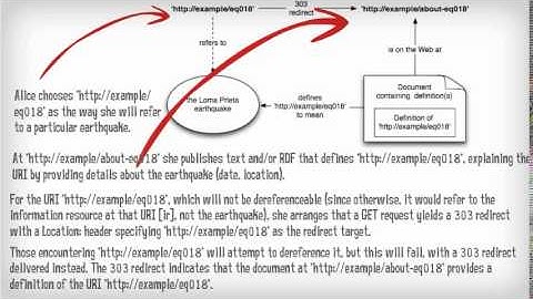 303 redirect and its effect on SEO
