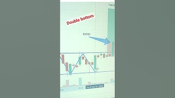Double bottom pattern# chart pattern# intraday trading# share market 📉📊📈💰💸💵