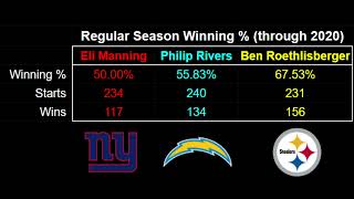 The NFL's 2004 Triplets