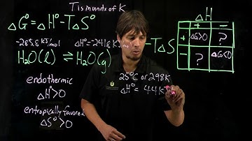 Topic 1.8 - Temperature dependence on spontaneity