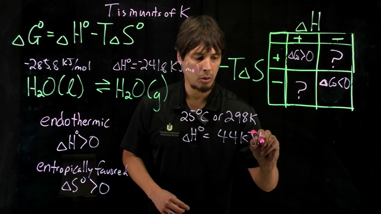 Тема 1.8 - Зависимость спонтанности от температуры