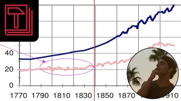 Debate with Victor Magarino on the Labor Theory of Value