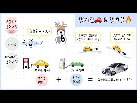 [통합과학② 2단원] 6강. 에너지 전환과 보존⎥열기관🚗⎥ 열효율🔥 ⎥하이브리드 자동차⚡️