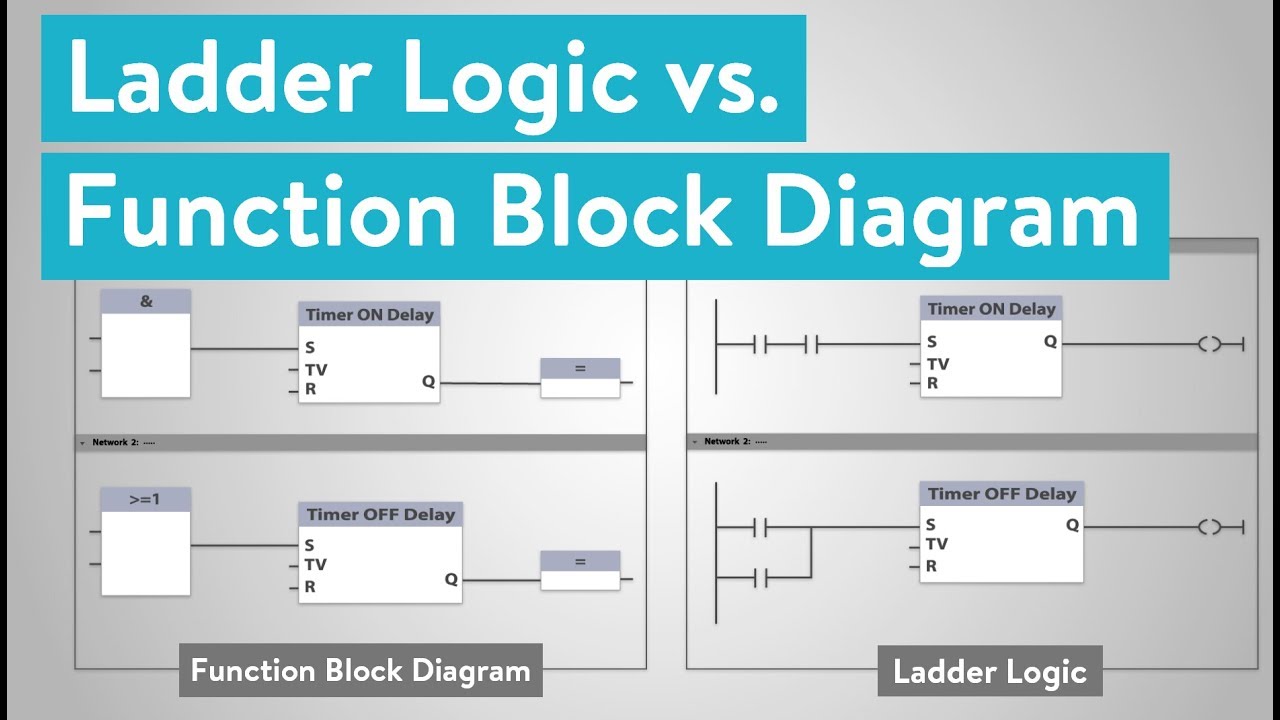 Ladder Logic Symbols Chart Pdf