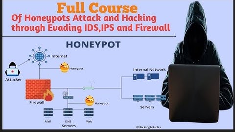 Honeypots Hacking Though Evading IDS,IPS and  Firewalls