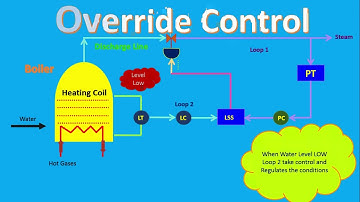 What is Override Control? | Control Loop | Automation Loop | Electrical & Automation Guru
