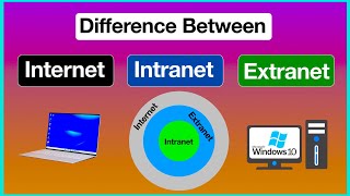 Difference between Internet, Intranet and Extranet screenshot 4