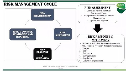CRISC Domain 3 | Risk Response and Mitigation | By GISPP Pakistan