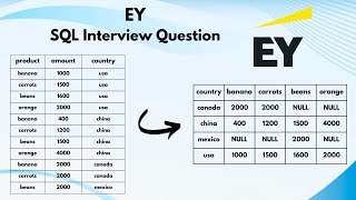 SQL Interview Question | EY | 15 | #dataengineer  | #dataanalyst | #powerbi | #sql #dataengineer