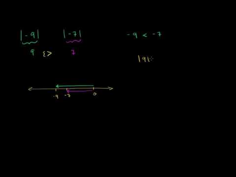 การเปรียบเทียบค่าสัมบูรณ์ | Comparing absolute values