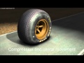 Realtime tire deformation system