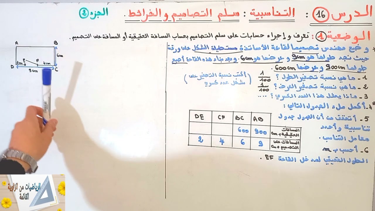 التناسبية سلم التصاميم والخرائط(حصة بنائية)السادس