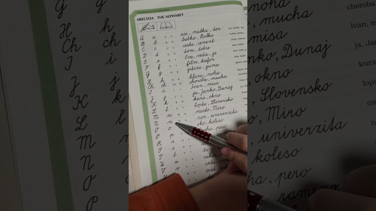 Bảng chữ cái tiếng Slovakia