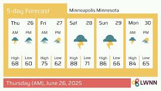 Weather in Minneapolis Minnesota - Thursday, Jun 26, 2025