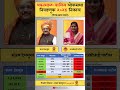 Yavatmal - Vashim Lok Sabha Election 2024 Result #yavatmal #loksabha #loksabhaelection2024 #result