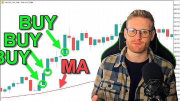 XAUUSD Daily Breakout with Moving Average Filter (MT5 Strategy Coding Tutorial)