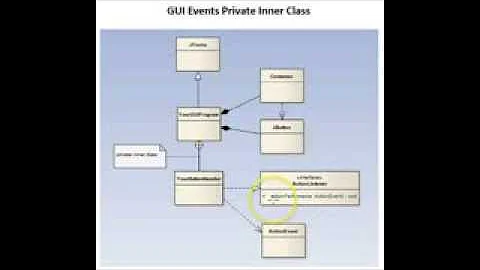 Java GUI Event Classes