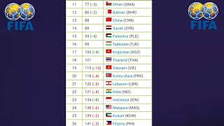 Update Ranking FIFA zona Asia terbaru 2024 setelah kualifikasi piala dunia